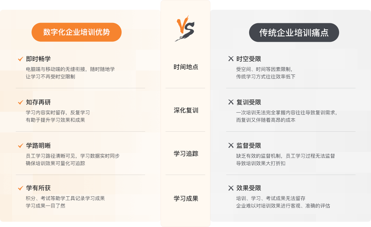 學(xué)習平臺獨立化